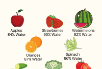 What To Eat For Healthy Skin And Hair Secrets Revealed