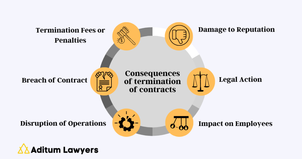 What Are The Consequences Of Breaking A Contract