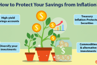 Understanding The Impact Of Inflation On Savings Effectively Understanding The Impact Of Inflation On Savings Effectively