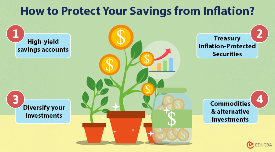 Smart Strategies to Tackle the Impact of Inflation on Savings Understanding The Impact Of Inflation On Savings