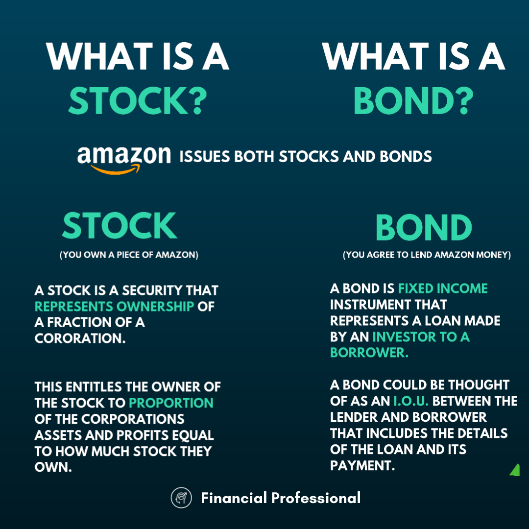 What Is The Difference Between Stocks And Bonds For Investments