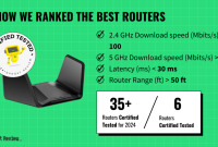 How To Troubleshoot Common Issues With Home Routers How To Troubleshoot Common Issues With Home Routers