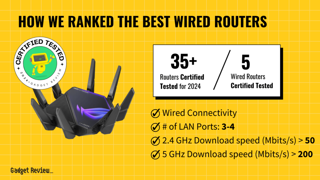 How To Troubleshoot Common Issues With Home Routers