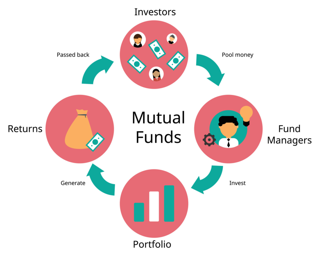 How To Evaluate Mutual Funds Before Investing