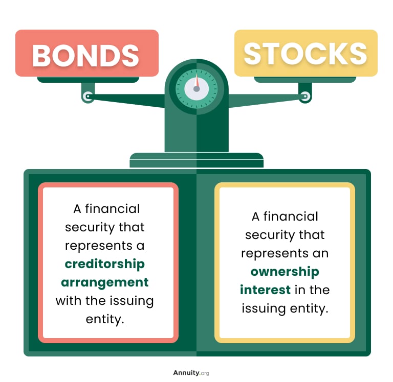 Understanding The Difference Between Stocks And Bonds