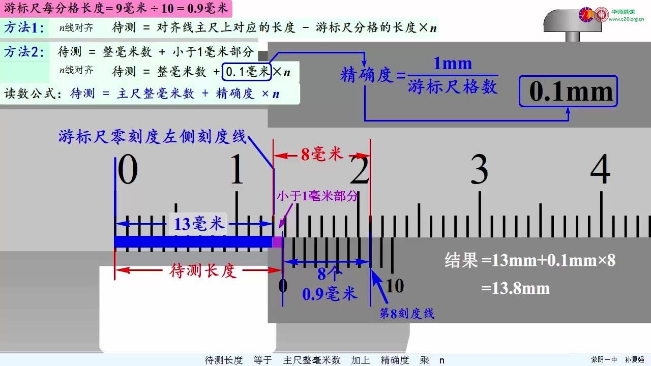 十分度游标卡尺的读数原理与方法 微课_腾讯视频 How To Effectively Negotiate A Salary Offer