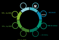 What Are The Environmental Impacts Of Gadget Manufacturing What Are The Environmental Impacts Of Gadget Manufacturing