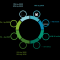 What Are The Environmental Impacts Of Gadget Manufacturing