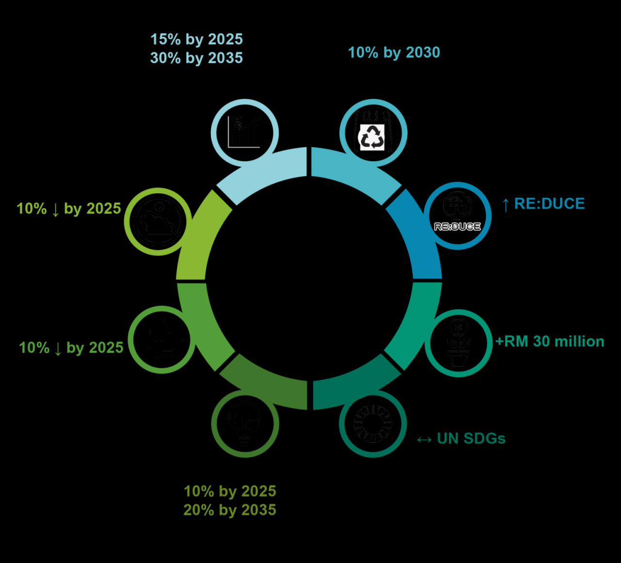 Environmental Goal - Thong Guan Industries What Are The Environmental Impacts Of Gadget Manufacturing